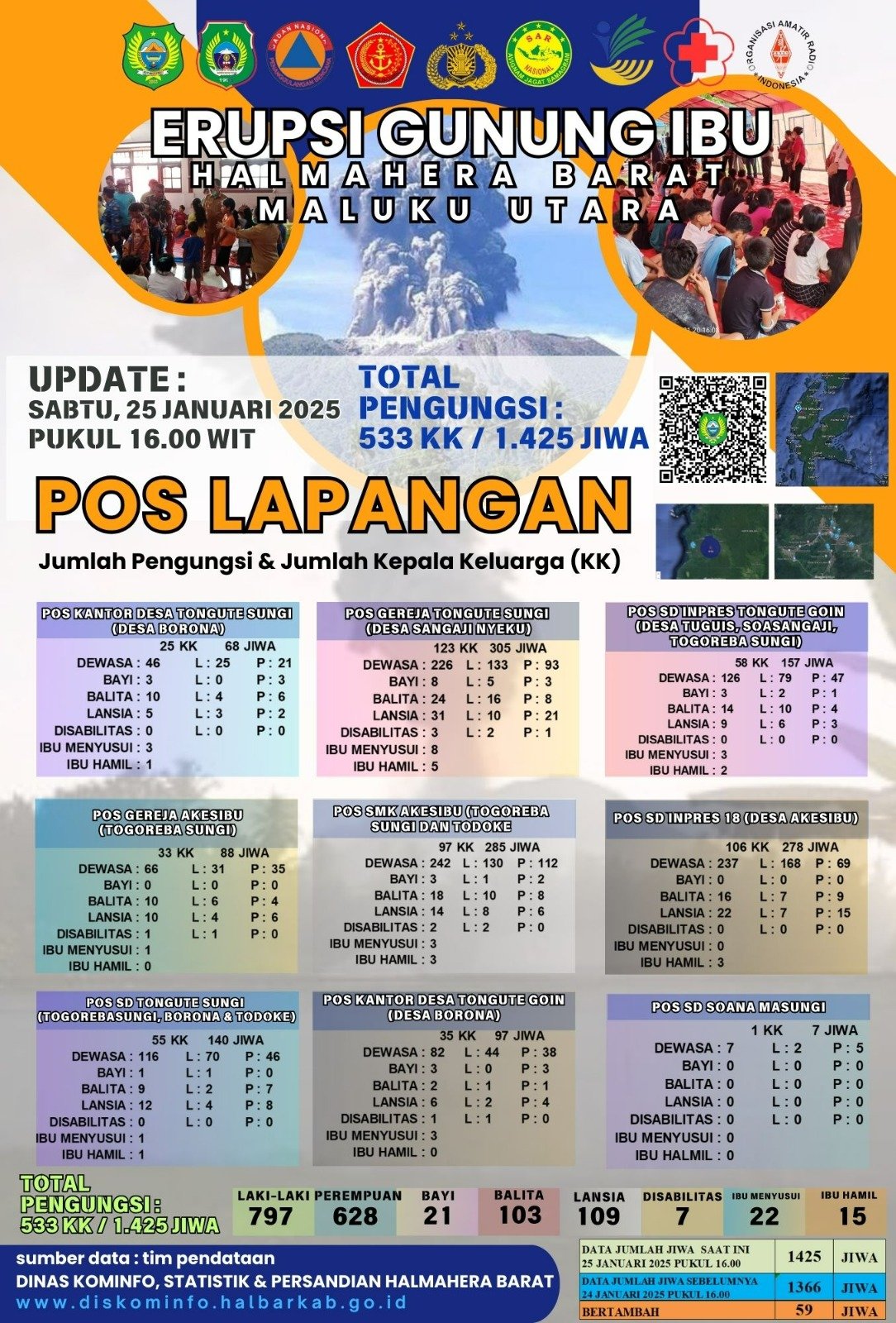 INFOGRAFIS HALMAHERA BARAT - DISKOMINFO HALBAR